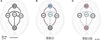 Weakened effective connectivity between salience network and default mode network during resting state in adolescent depression